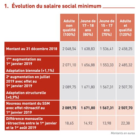  salaire casino luxembourg
